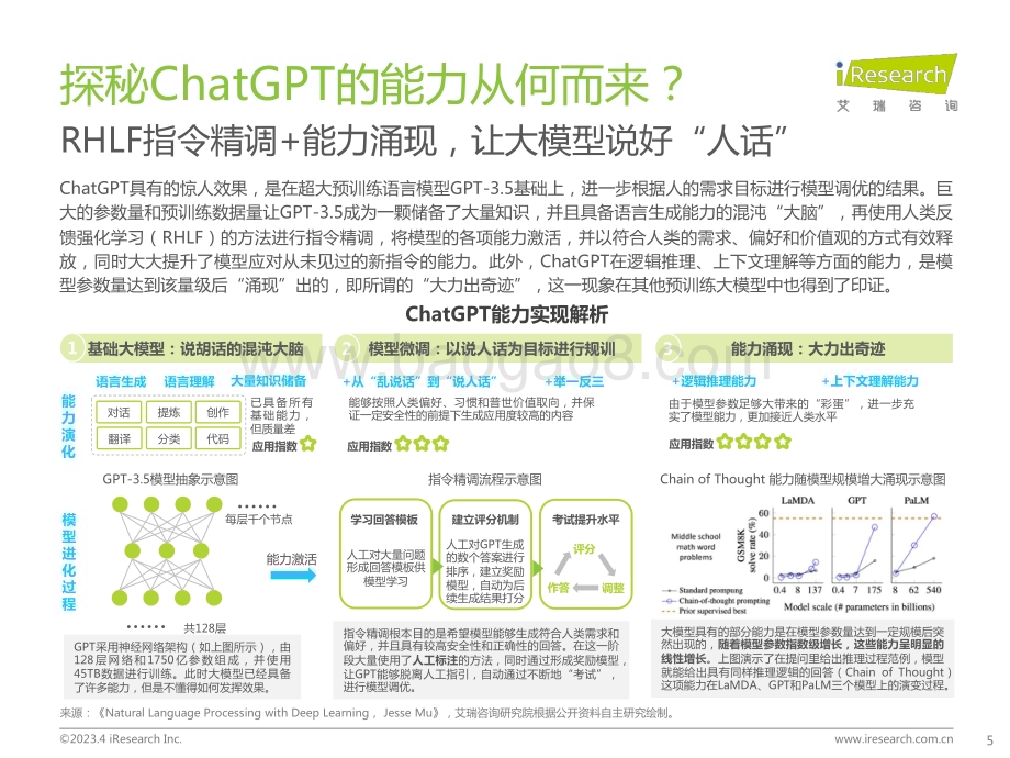 2023411_艾瑞咨询_ChatGPT浪潮下看中国大语言模型产业发展（29页）.pdf_第5页