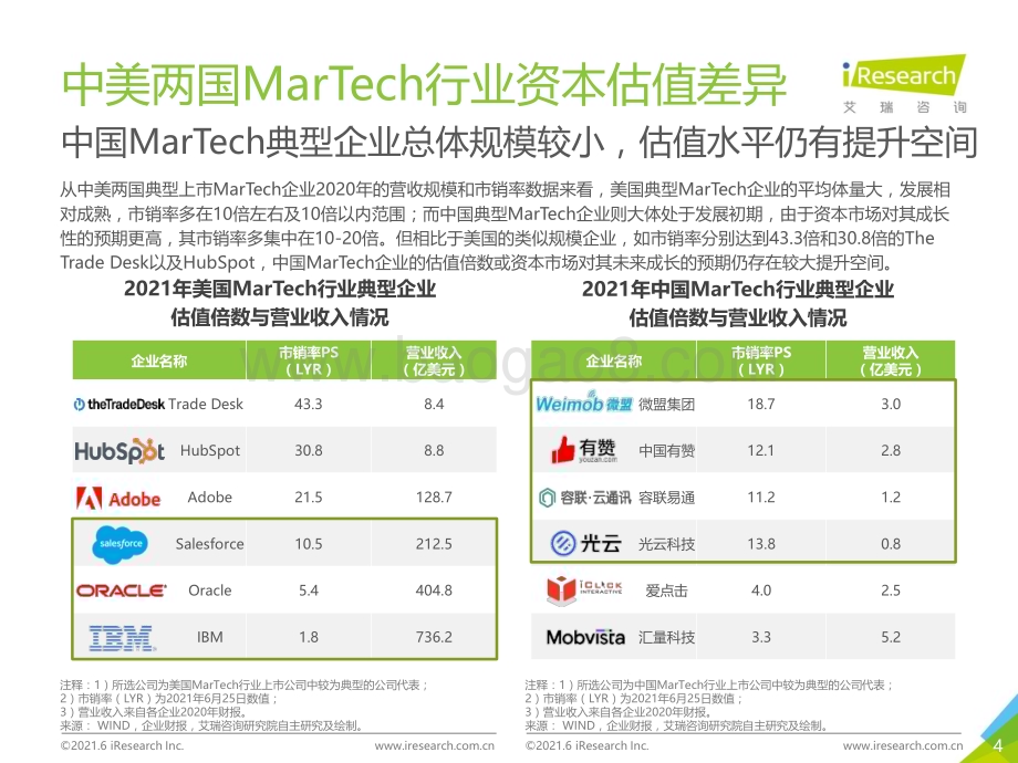 2021628_艾瑞咨询_2021年中国MarTech市场研究报告（69页）.pdf_第4页