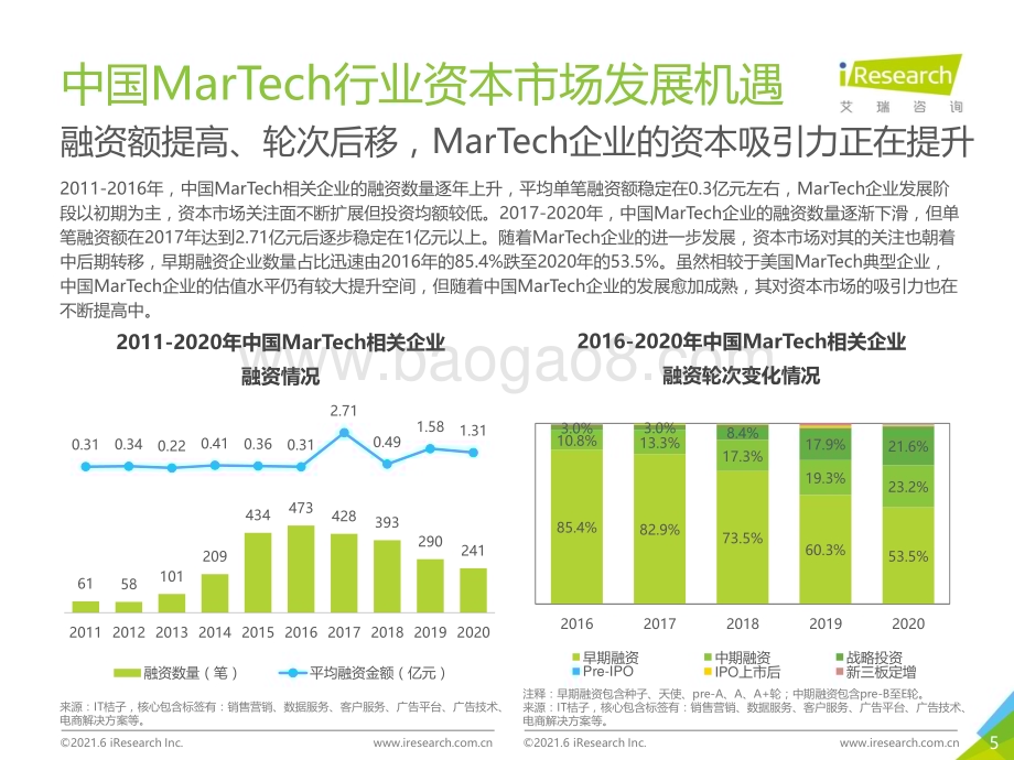 2021628_艾瑞咨询_2021年中国MarTech市场研究报告（69页）.pdf_第5页