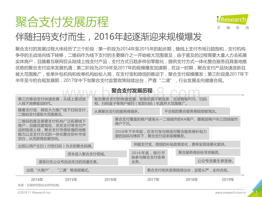 20191128_艾瑞咨询_2019年中国聚合支付行业研究报告（34页）.pdf_第5页