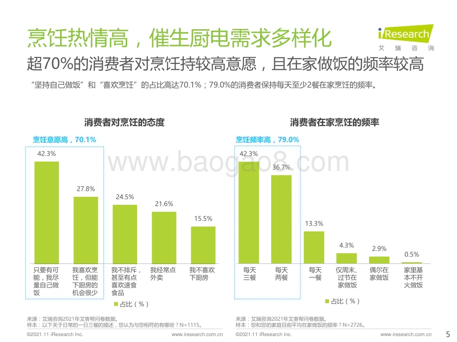 20211129_艾瑞咨询_2021年集成灶消费者与市场洞察报告（37页）.pdf_第5页