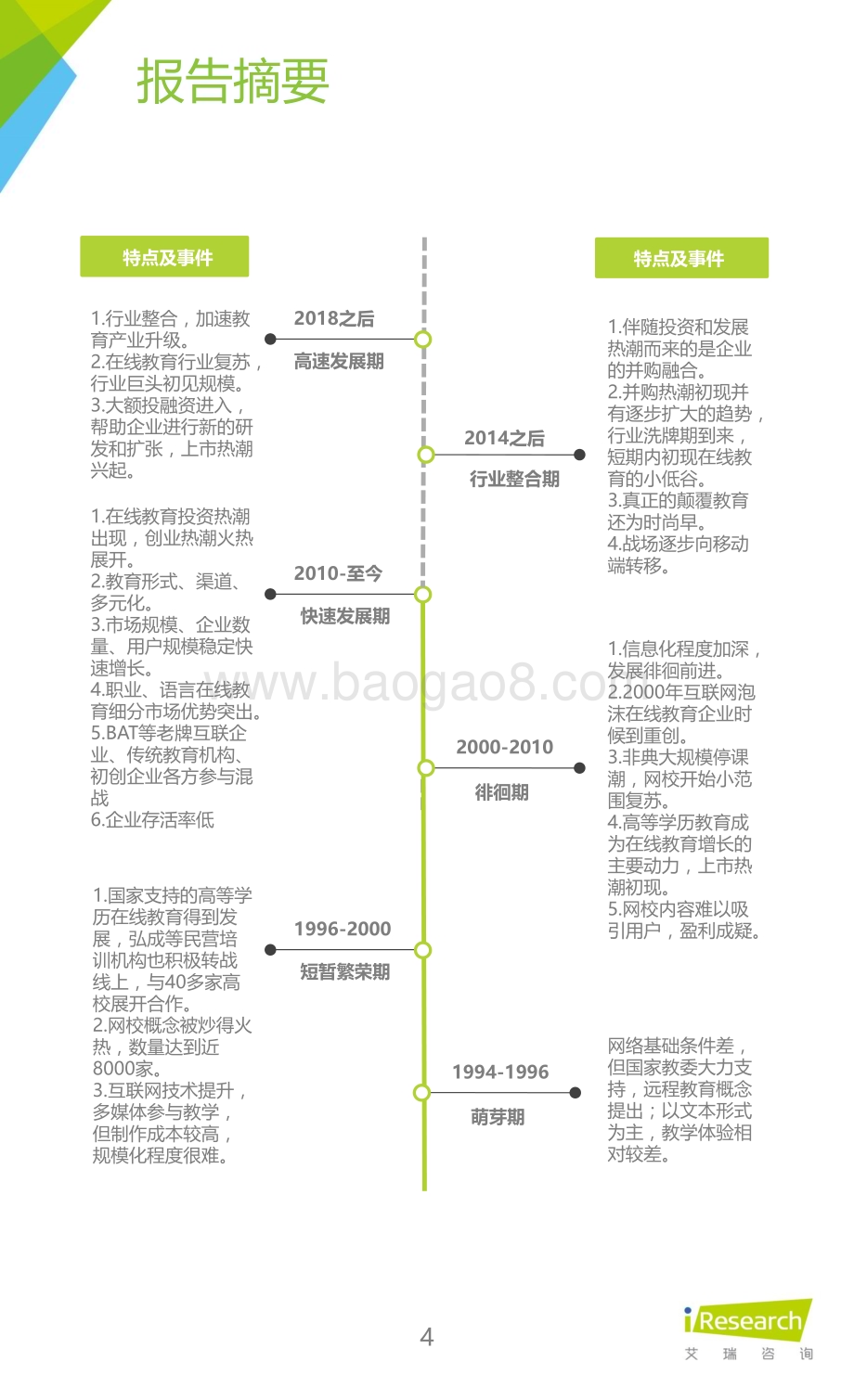 2015121_艾瑞咨询_2015年中国在线教育平台研究报告（56页）.pdf_第4页