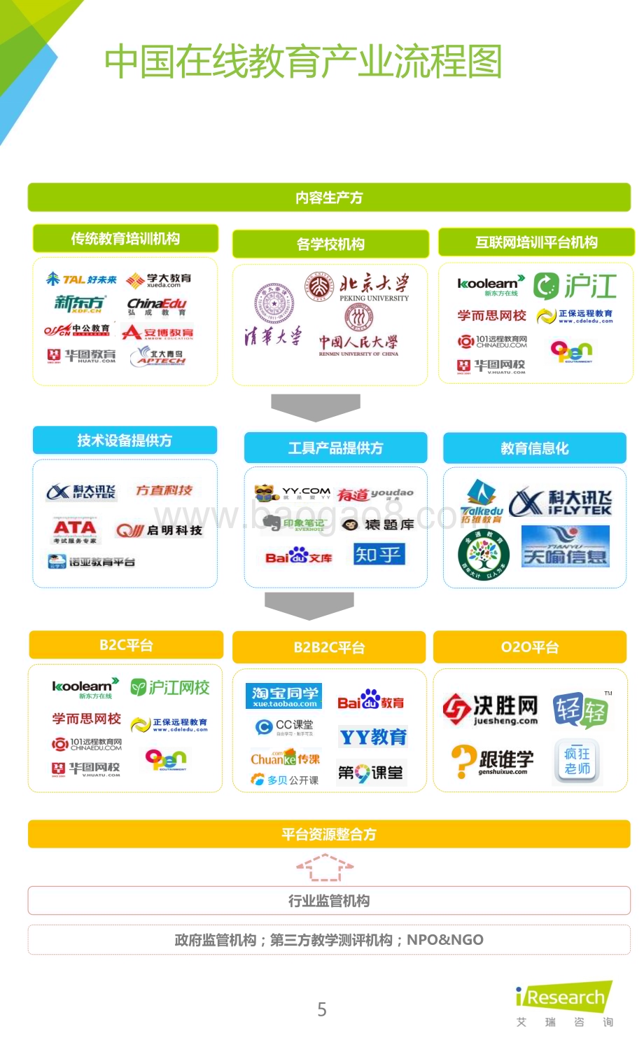 2015121_艾瑞咨询_2015年中国在线教育平台研究报告（56页）.pdf_第5页