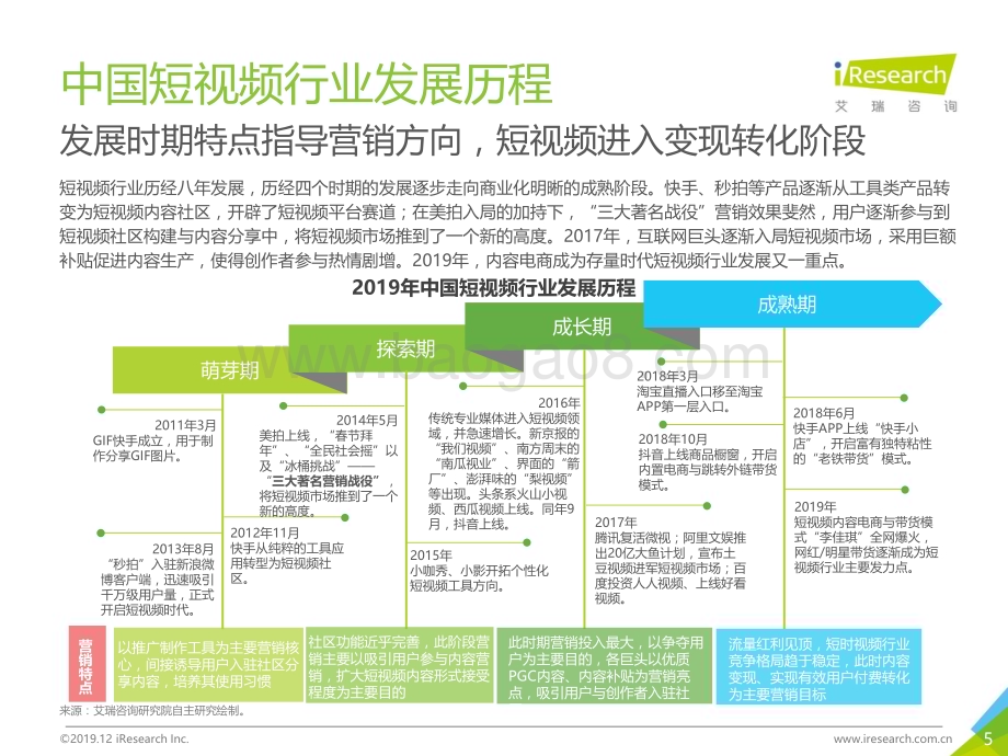 20191230_艾瑞咨询_2019中国短视频企业营销策略白皮书（37页）.pdf_第5页