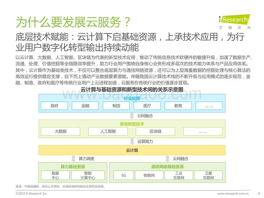 2022921_艾瑞咨询_2022年中国金融云行业研究报告（26页）.pdf_第4页