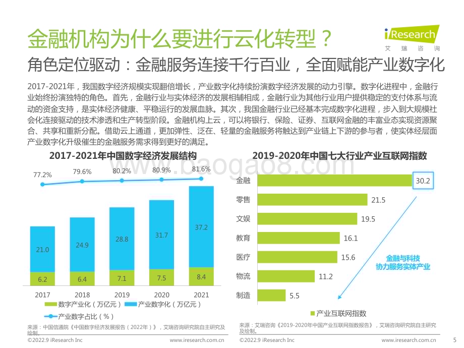 2022921_艾瑞咨询_2022年中国金融云行业研究报告（26页）.pdf_第5页