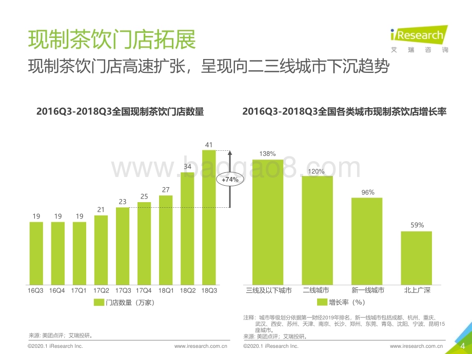 2020116_艾瑞咨询_2019年中国现制茶饮行业研究报告-简版（37页）.pdf_第4页