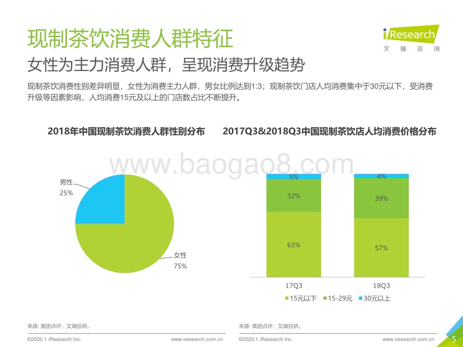 2020116_艾瑞咨询_2019年中国现制茶饮行业研究报告-简版（37页）.pdf_第5页