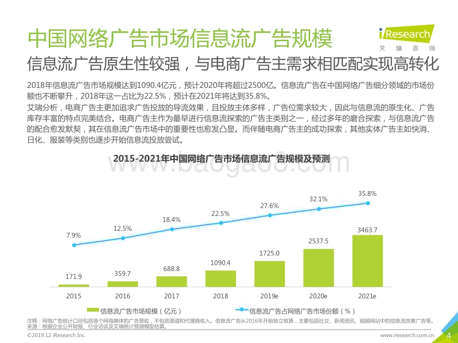 20191210_艾瑞咨询_2019年中国广告主信息流广告投放动态研究报告—电商篇（25页）.pdf_第4页