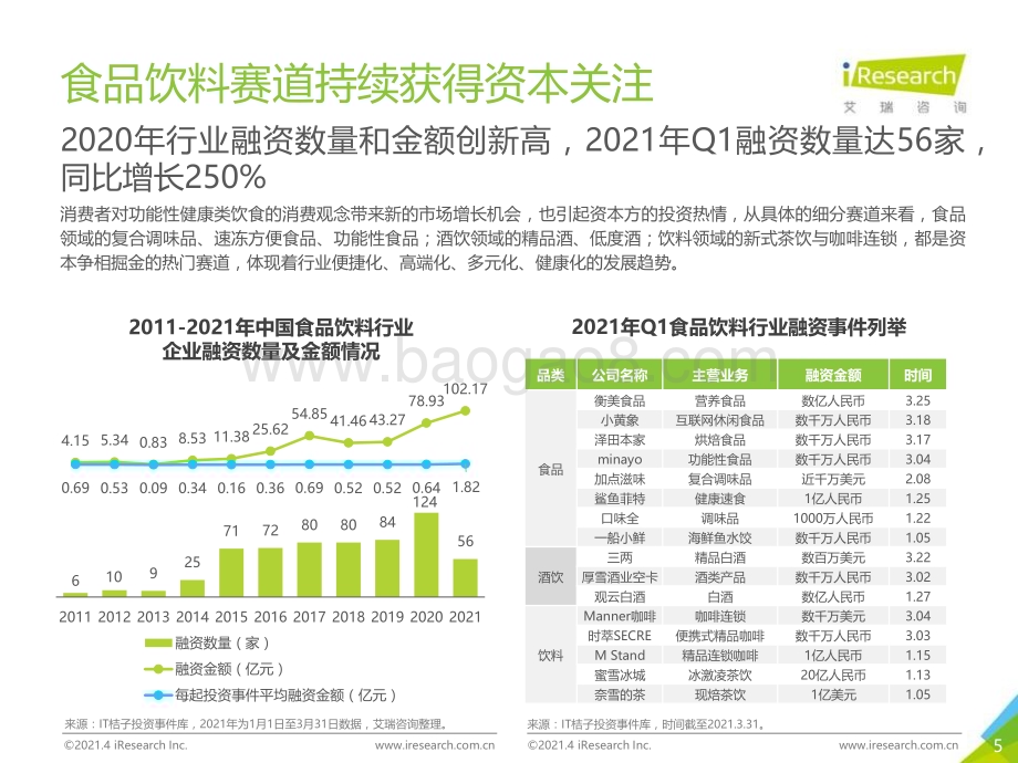 2021415_艾瑞咨询_2021年中国食品饮料行业营销监测报告（48页）.pdf_第5页