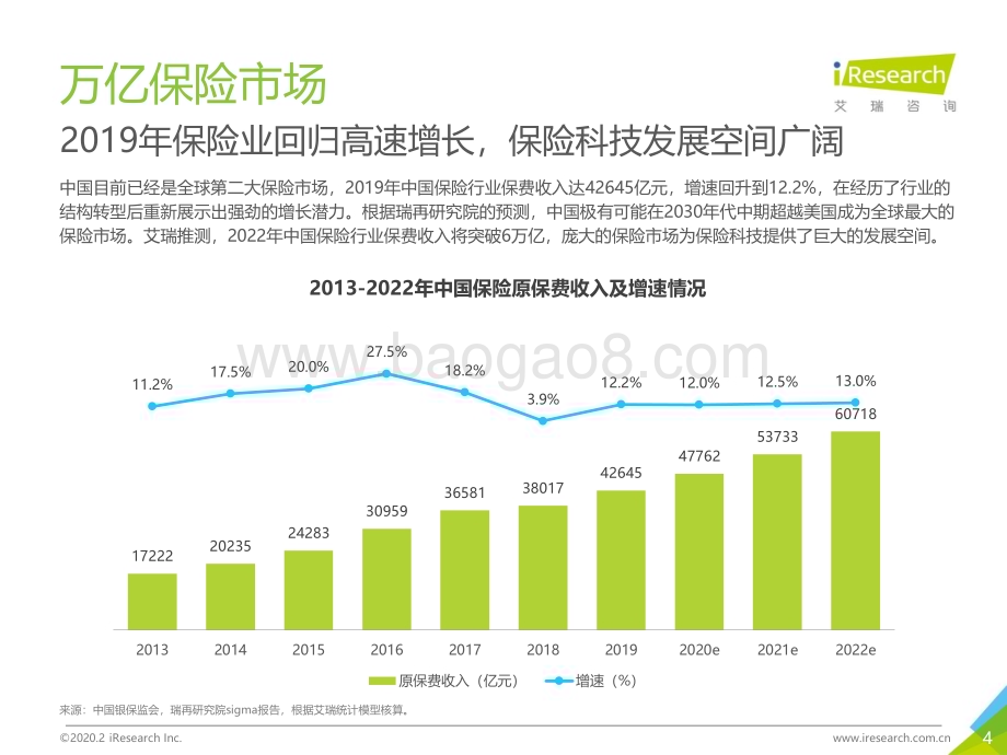 2020224_艾瑞咨询_2020年中国保险科技行业研究报告（36页）.pdf_第4页