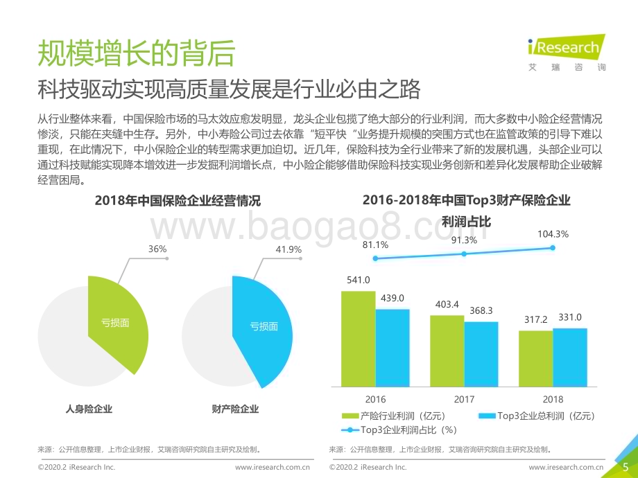 2020224_艾瑞咨询_2020年中国保险科技行业研究报告（36页）.pdf_第5页