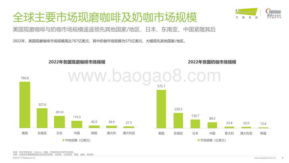 2023113_艾瑞咨询_2023年奶咖市场发展白皮书（50页）.pdf_第4页