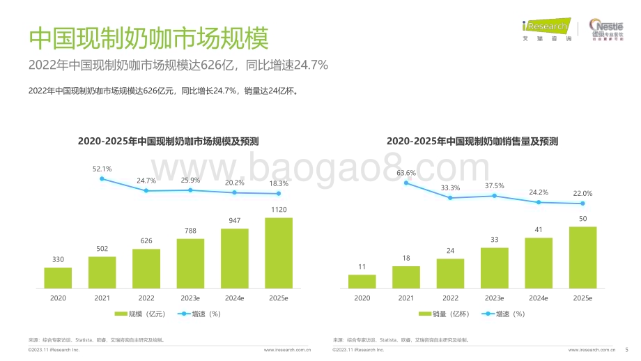 2023113_艾瑞咨询_2023年奶咖市场发展白皮书（50页）.pdf_第5页