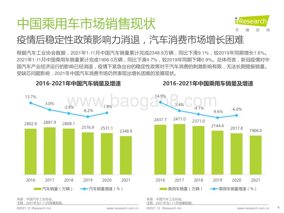 20211214_艾瑞咨询_2021年中国汽车营销研究报告（53页）.pdf_第4页