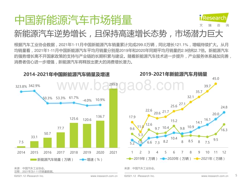 20211214_艾瑞咨询_2021年中国汽车营销研究报告（53页）.pdf_第5页