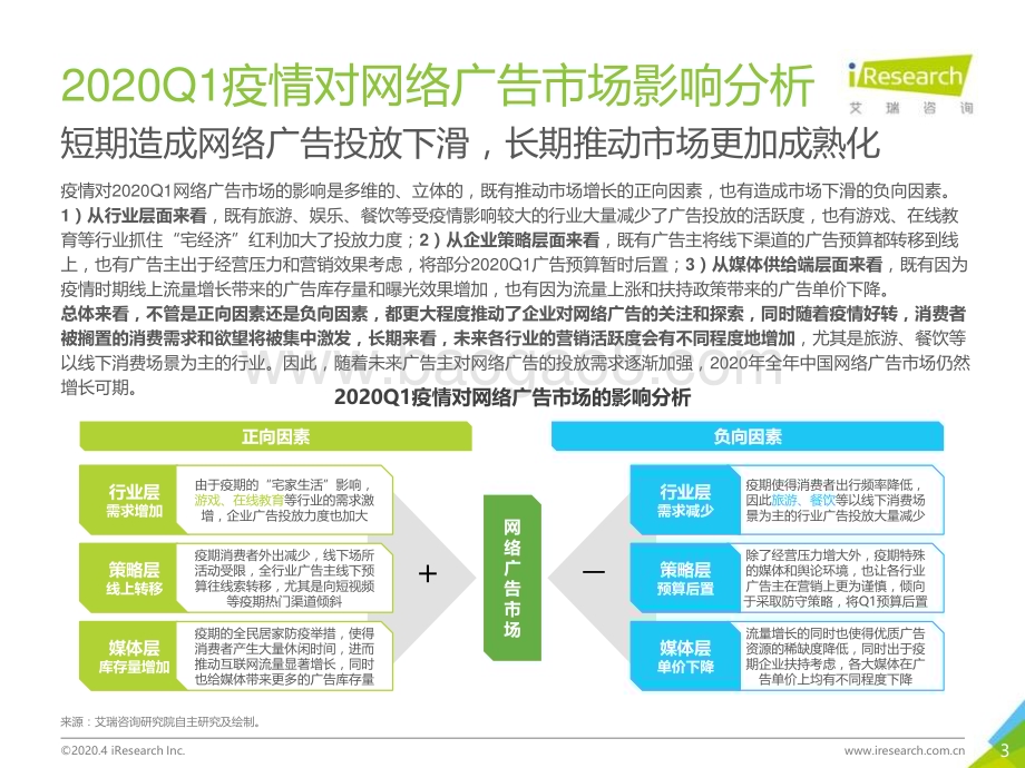 2020417_艾瑞咨询_2019Q4中国网络广告市场数据发布报告（30页）.pdf_第3页