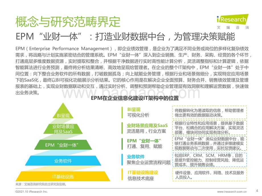 20211020_艾瑞咨询_2021年EPM“业财一体”行业研究报告（41页）.pdf_第4页