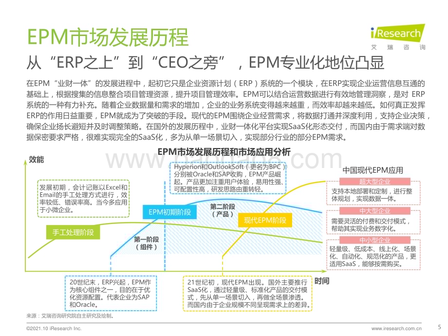 20211020_艾瑞咨询_2021年EPM“业财一体”行业研究报告（41页）.pdf_第5页