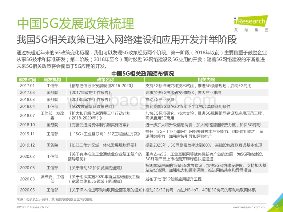 2021723_艾瑞咨询_2021年5G个人应用研究报告（40页）.pdf_第5页