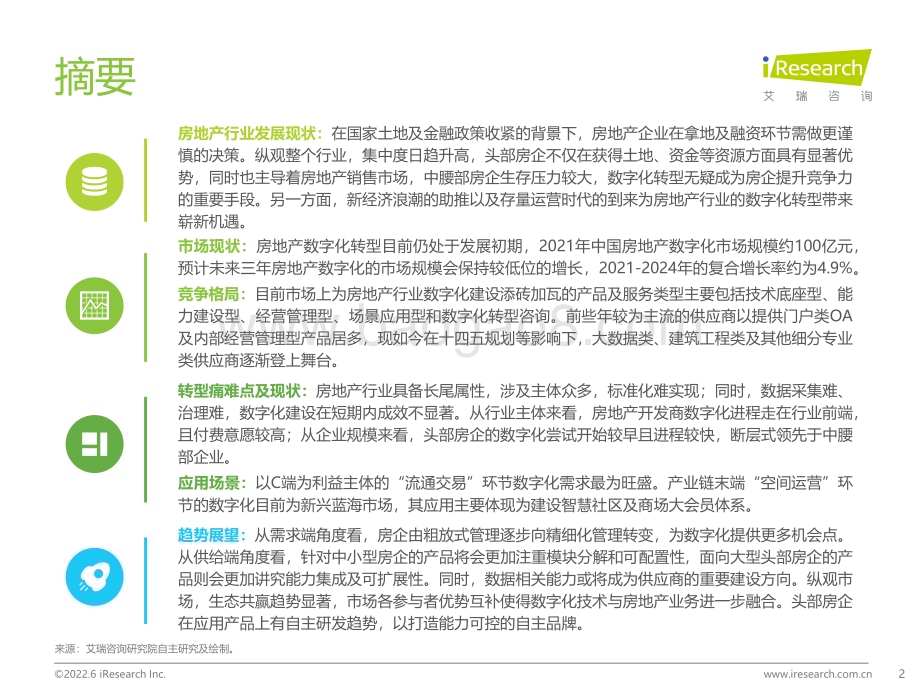2022628_艾瑞咨询_2022年中国房地产数字化转型研究报告（58页）.pdf_第2页