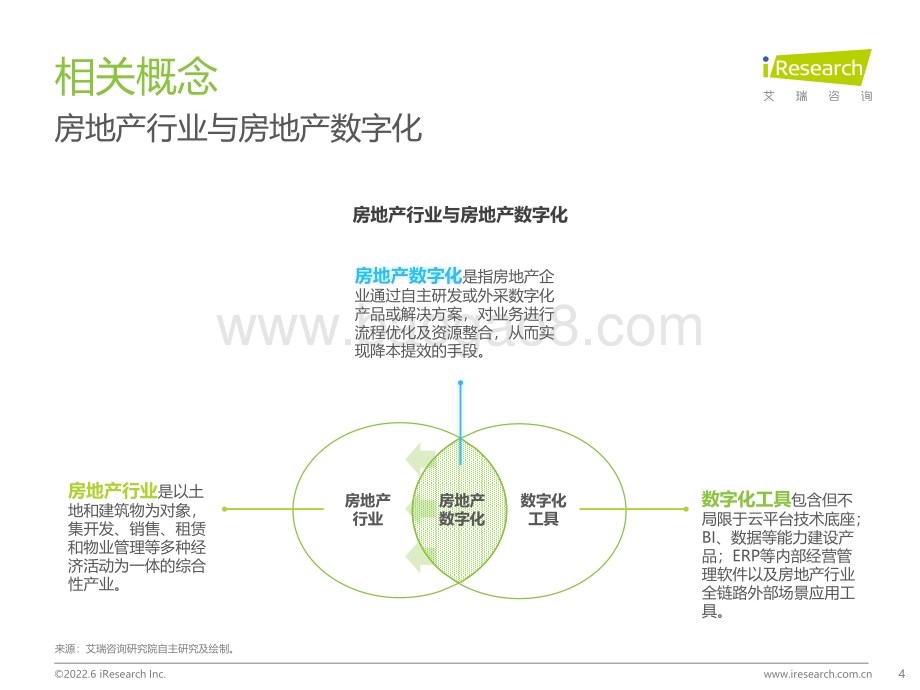 2022628_艾瑞咨询_2022年中国房地产数字化转型研究报告（58页）.pdf_第4页