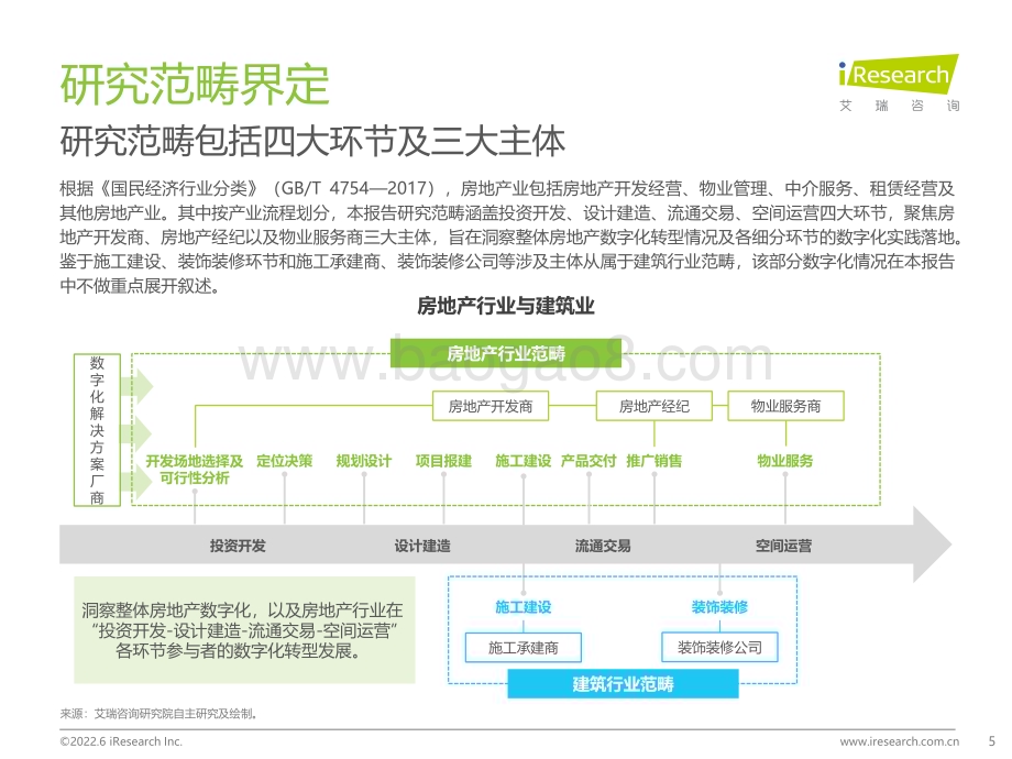 2022628_艾瑞咨询_2022年中国房地产数字化转型研究报告（58页）.pdf_第5页