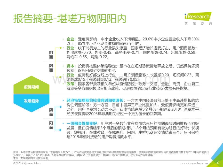 2020223_艾瑞咨询_疫情影响下的用户消费指数趋势报告（55页）.pdf_第2页