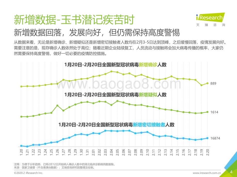 2020223_艾瑞咨询_疫情影响下的用户消费指数趋势报告（55页）.pdf_第4页