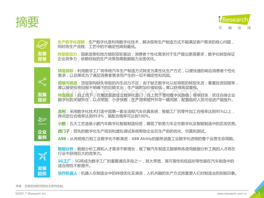 2021712_艾瑞咨询_2021年中国车企数字化转型趋势系列研究之生产数字化篇（53页）.pdf_第3页