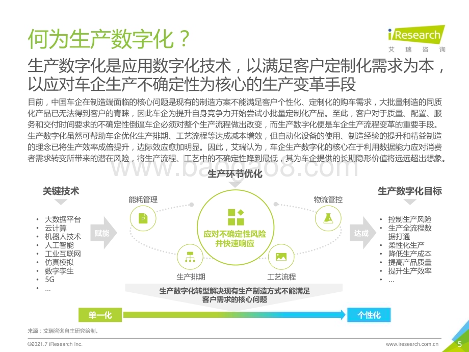 2021712_艾瑞咨询_2021年中国车企数字化转型趋势系列研究之生产数字化篇（53页）.pdf_第5页