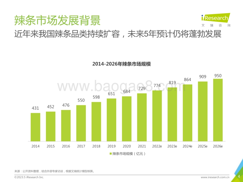 2023522_艾瑞咨询_2023年辣条行业发展趋势报告（33页）.pdf_第4页