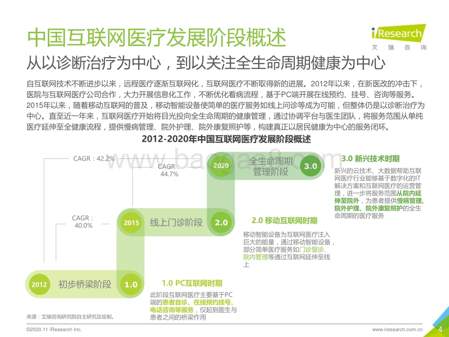 20201130_艾瑞咨询_2020年中国互联网医疗诊后行业白皮书（35页）.pdf_第4页