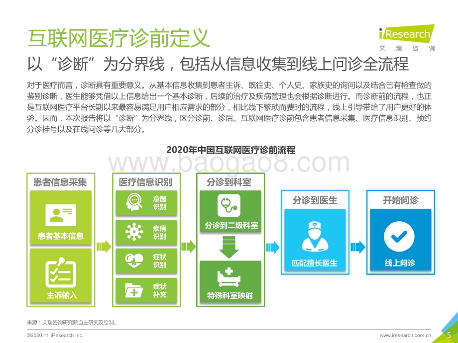 20201130_艾瑞咨询_2020年中国互联网医疗诊后行业白皮书（35页）.pdf_第5页