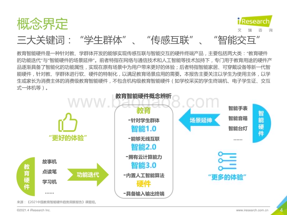 2021428_艾瑞咨询_2021年中国教育智能硬件趋势洞察（48页）.pdf_第4页