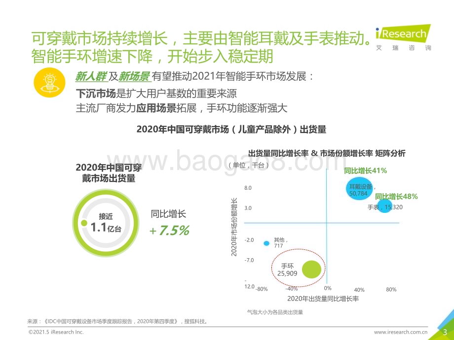 2021511_艾瑞咨询_健康+场景延伸下沉市场-2021年中国下沉市场智能手环消费行为报告（24页）.pdf_第3页