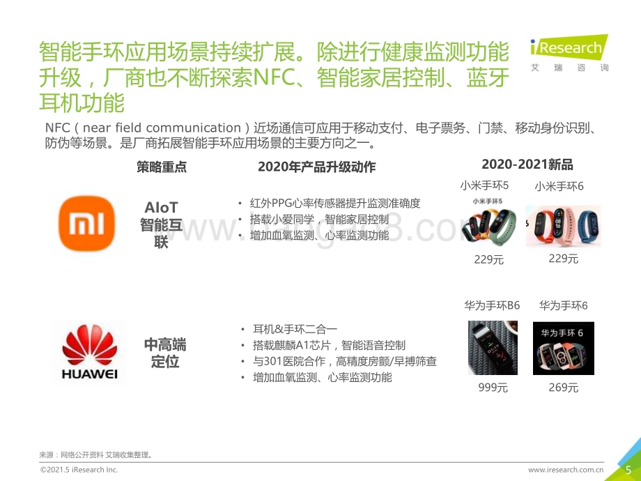 2021511_艾瑞咨询_健康+场景延伸下沉市场-2021年中国下沉市场智能手环消费行为报告（24页）.pdf_第5页