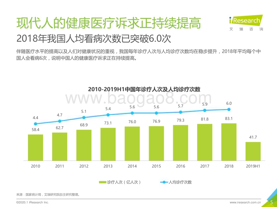 2020117_艾瑞咨询_2019年中国大健康消费发展白皮书（35页）.pdf_第5页
