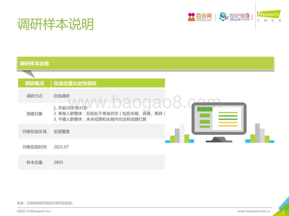 2021813_艾瑞咨询_不婚面面观-中国当代不婚现象白皮书（45页）.pdf_第3页