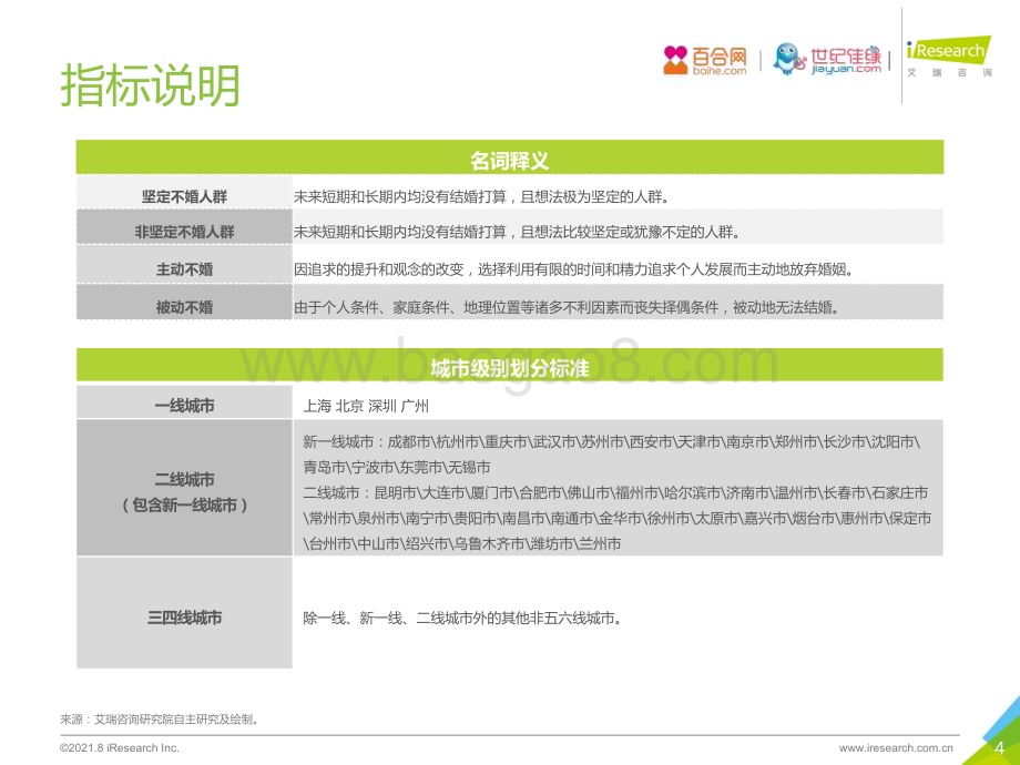2021813_艾瑞咨询_不婚面面观-中国当代不婚现象白皮书（45页）.pdf_第4页