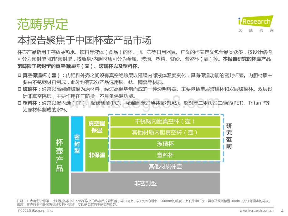 2022512_艾瑞咨询_2022年中国杯壶行业研究报告（44页）.pdf_第4页