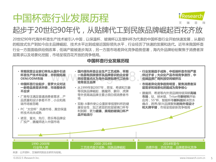 2022512_艾瑞咨询_2022年中国杯壶行业研究报告（44页）.pdf_第5页