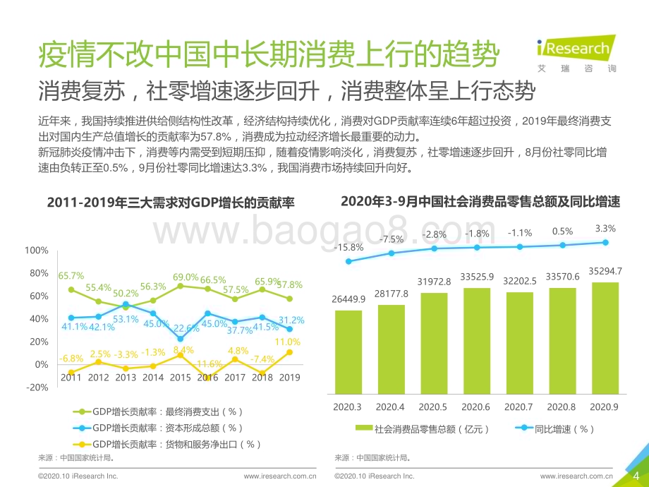 20201030_艾瑞咨询_2020年中国双11网络购物消费信任洞察报告（34页）.pdf_第4页