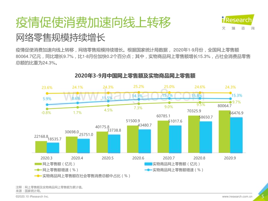 20201030_艾瑞咨询_2020年中国双11网络购物消费信任洞察报告（34页）.pdf_第5页