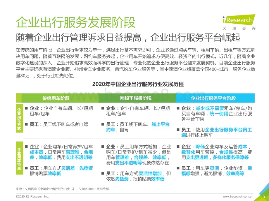 20201215_艾瑞咨询_2020年中国企业出行服务用户体验研究报告（47页）.pdf_第5页
