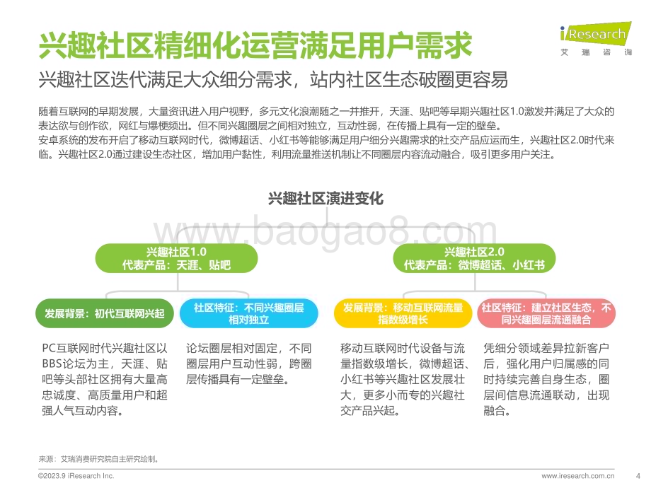 2023925_艾瑞咨询_2023年兴趣社区价值延展探索研究报告（44页）.pdf_第4页