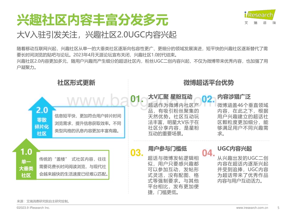 2023925_艾瑞咨询_2023年兴趣社区价值延展探索研究报告（44页）.pdf_第5页