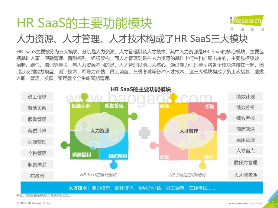 2020115_艾瑞咨询_2020年中国HR SaaS行业研究报告（35页）.pdf_第5页