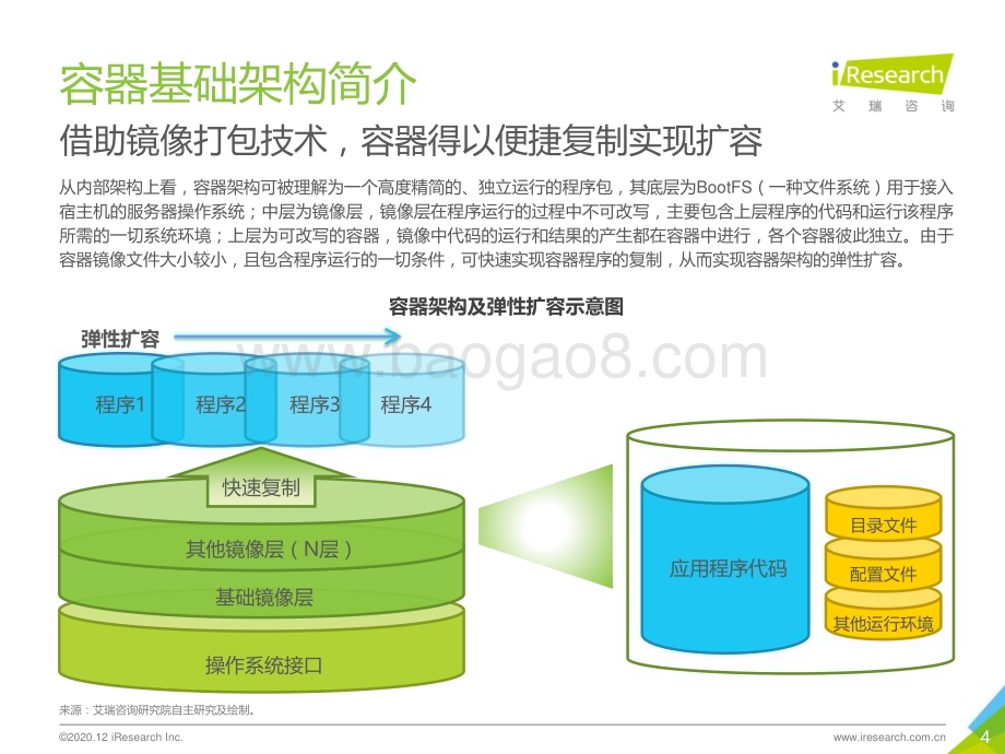 20201218_艾瑞咨询_2020年中国容器云市场研究报告——艾瑞云原生系列报告（一）（56页）.pdf_第4页