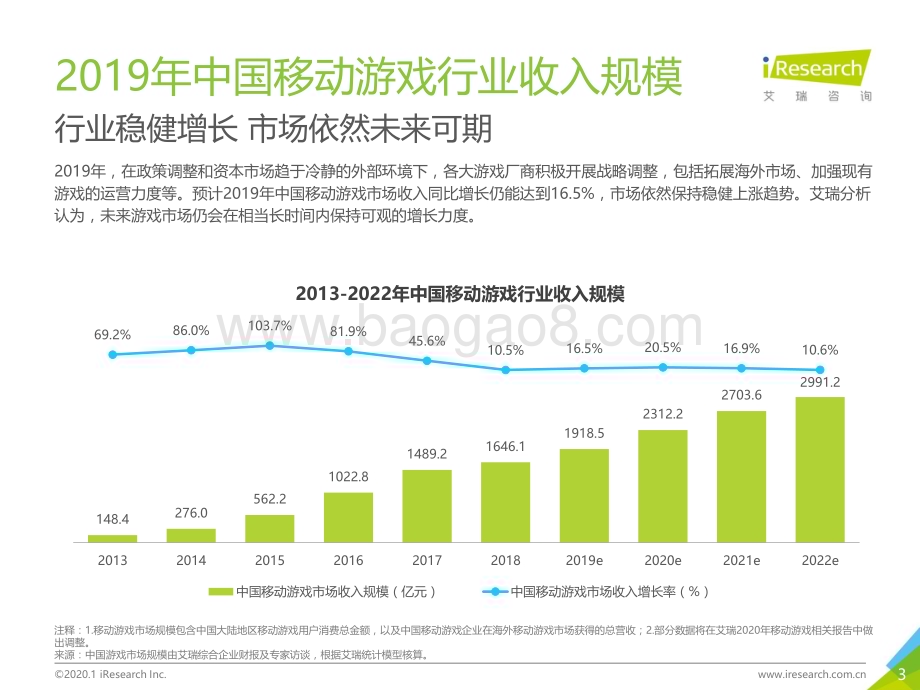 2020117_艾瑞咨询_2019年硬核联盟白皮书（56页）.pdf_第3页